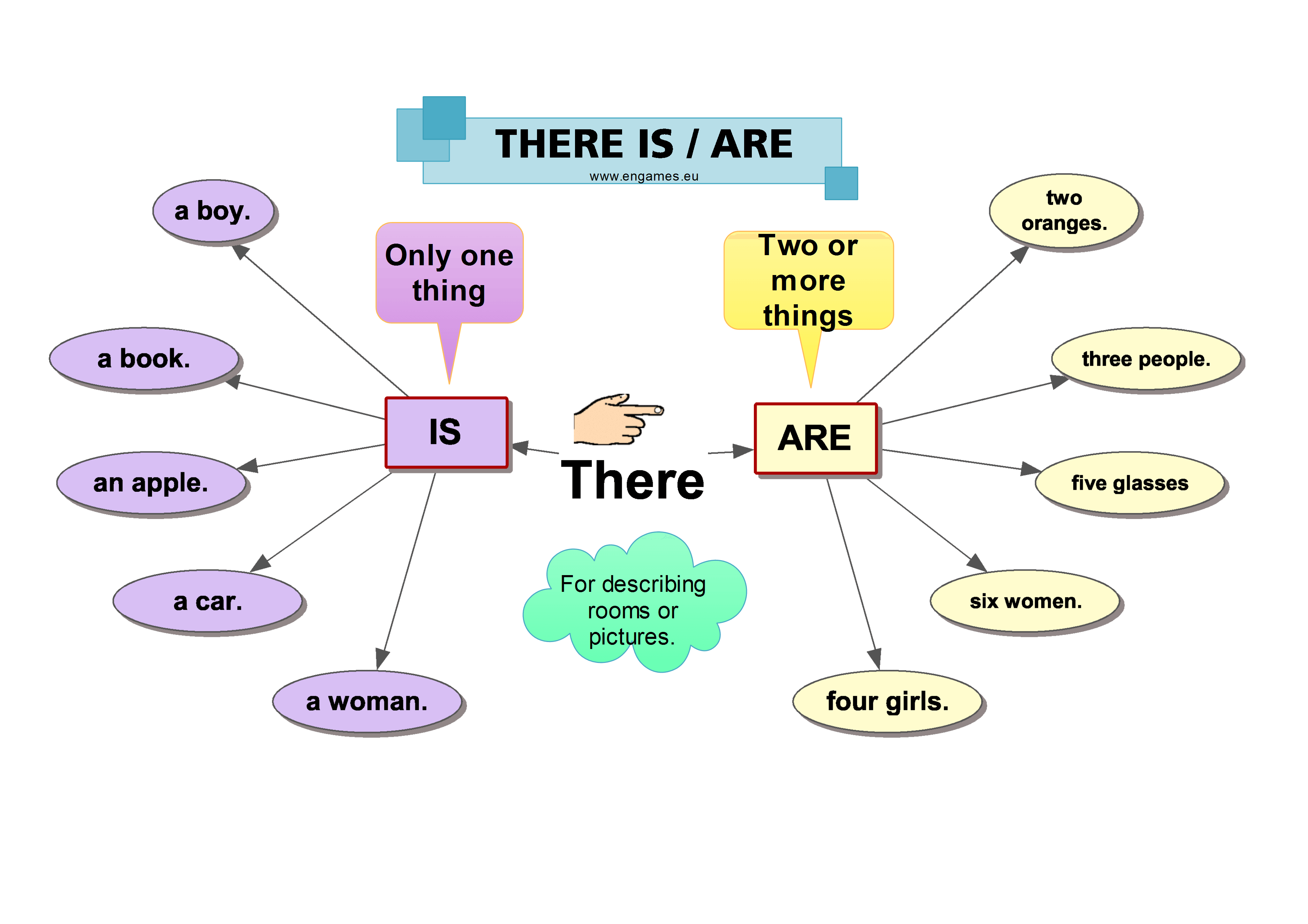 There is/THere are
